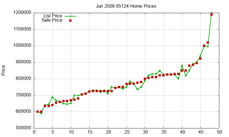 95124 Homes Just Sold 2006-06 95124 Homes Just Sold 2006-06