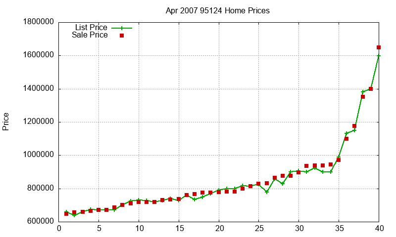 95124 Homes Just Sold 2007-04 95124 Homes Just Sold 2007-04