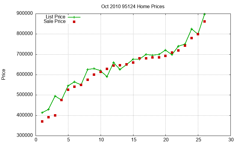 95124 Homes Just Sold 2010-10 95124 Homes Just Sold 2010-10