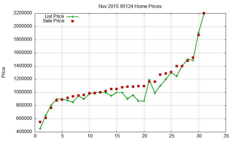 95124 Homes Just Sold 2015-11 95124 Homes Just Sold 2015-11