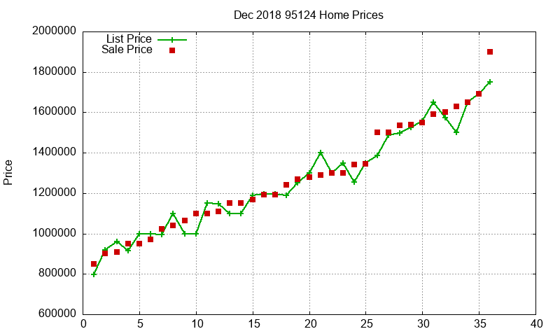 95124 Homes Just Sold 2018-12 95124 Homes Just Sold 2018-12