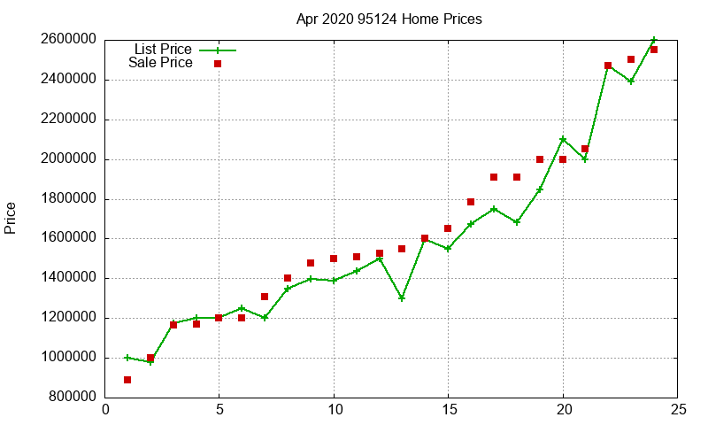 95124 Homes Just Sold 2020-04