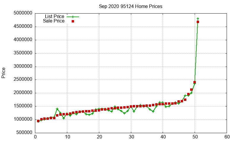 95124 Homes Just Sold 2020-09