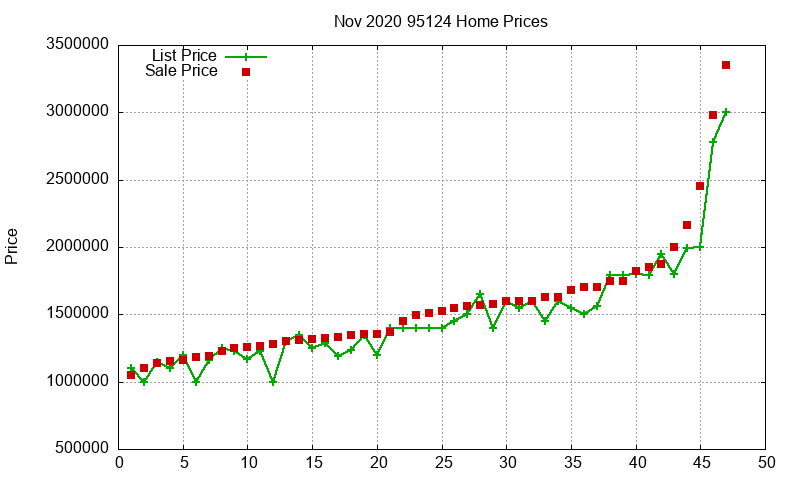 95124 Homes Just Sold 2020-11