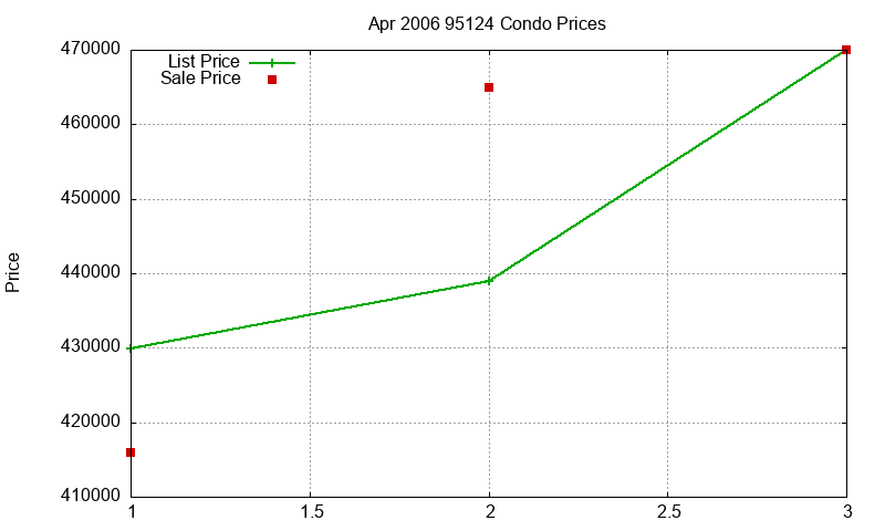 95124 Condos Just Sold 2006-04 95124 Condos Just Sold 2006-04