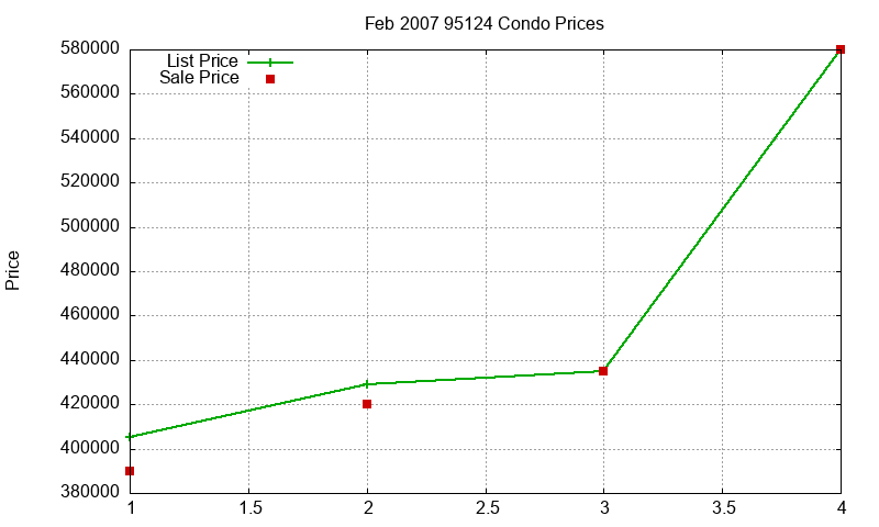 95124 Condos Just Sold 2007-02 95124 Condos Just Sold 2007-02