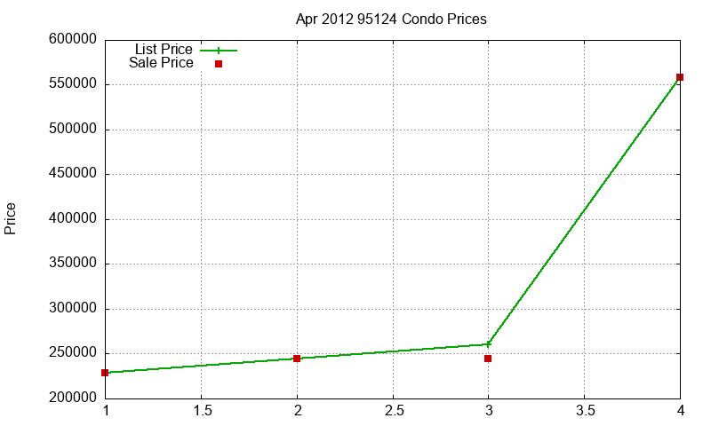95124 Condos Just Sold 2012-04
