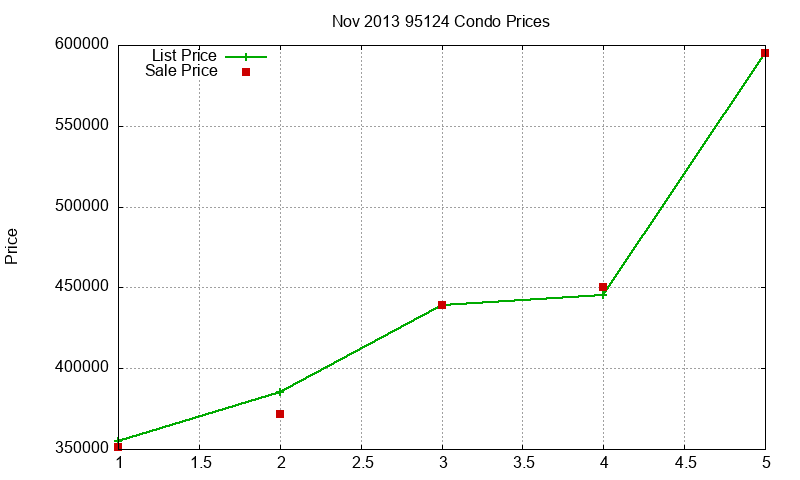 95124 Condos Just Sold 2013-11