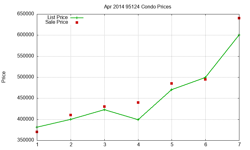95124 Condos Just Sold 2014-04
