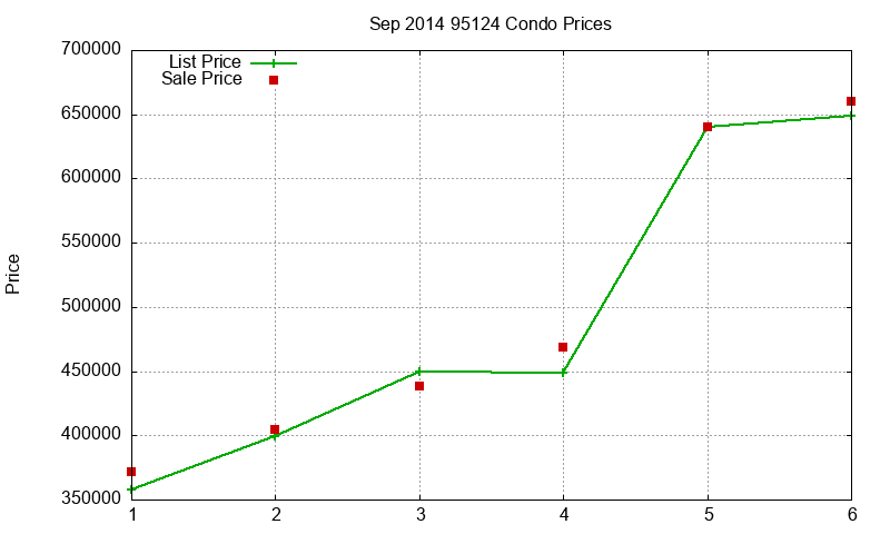95124 Condos Just Sold 2014-09
