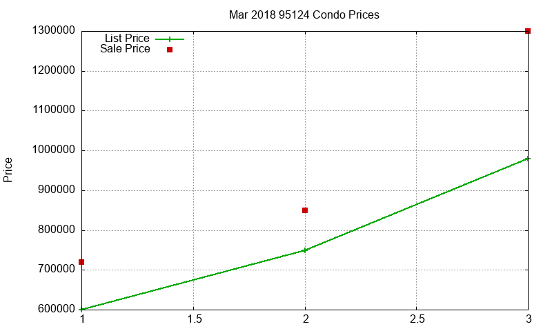 95124 Condos Just Sold 2018-03 95124 Condos Just Sold 2018-03