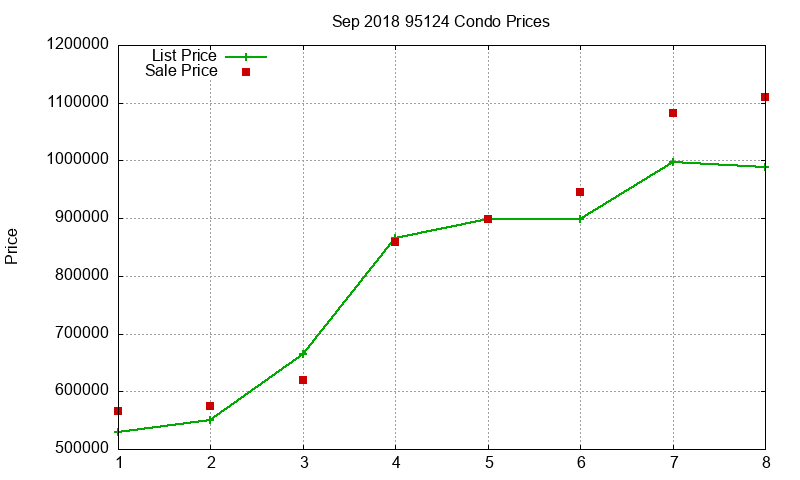 95124 Condos Just Sold 2018-09