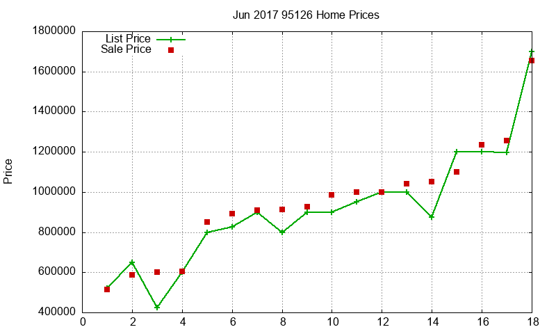 95126 Homes Just Sold 2017-06 95126 Homes Just Sold 2017-06