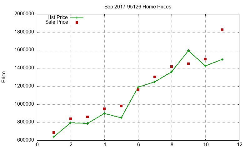 95126 Homes Just Sold 2017-09