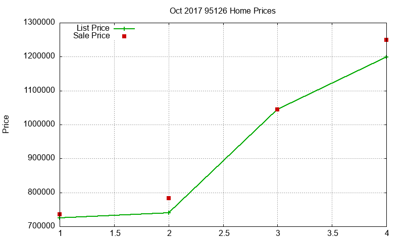 95126 Homes Just Sold 2017-10 95126 Homes Just Sold 2017-10