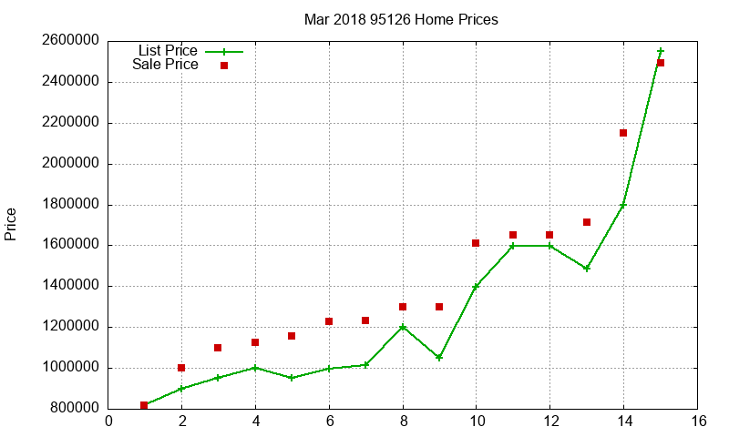 95126 Homes Just Sold 2018-03 95126 Homes Just Sold 2018-03