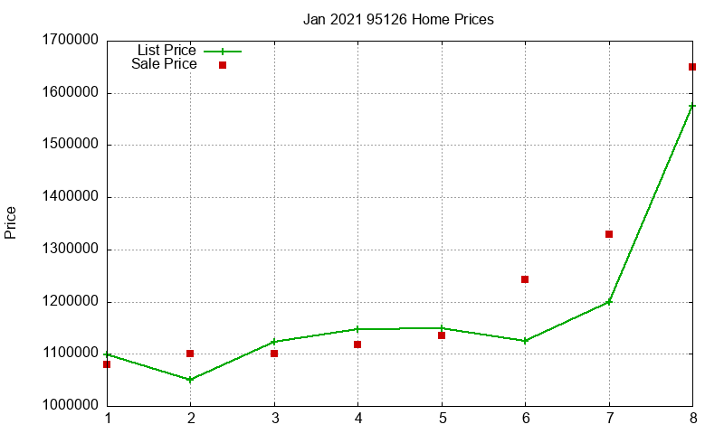 95126 Homes Just Sold 2021-01 95126 Homes Just Sold 2021-01