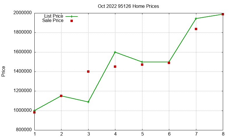 95126 Homes Just Sold 2022-10 95126 Homes Just Sold 2022-10