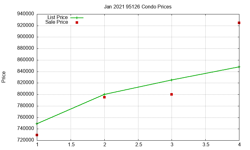 95126 Condos Just Sold 2021-01 95126 Condos Just Sold 2021-01