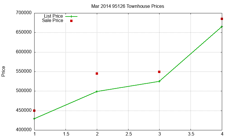 95126 Townhouses Just Sold 2014-03 95126 Townhouses Just Sold 2014-03