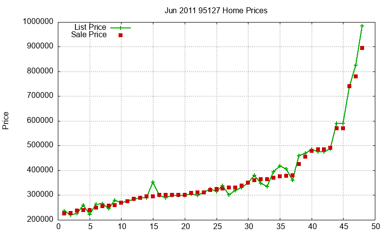 95127 Homes Just Sold 2011-06 95127 Homes Just Sold 2011-06