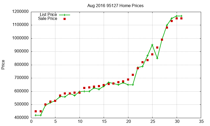 95127 Homes Just Sold 2016-08 95127 Homes Just Sold 2016-08