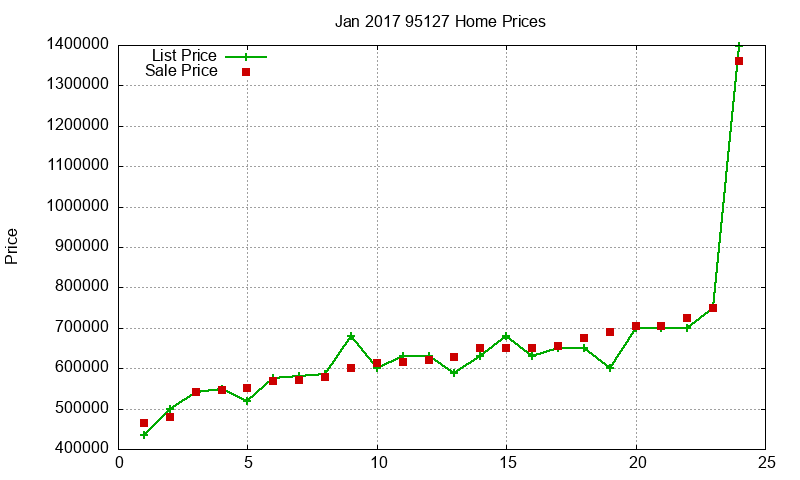 95127 Homes Just Sold 2017-01 95127 Homes Just Sold 2017-01
