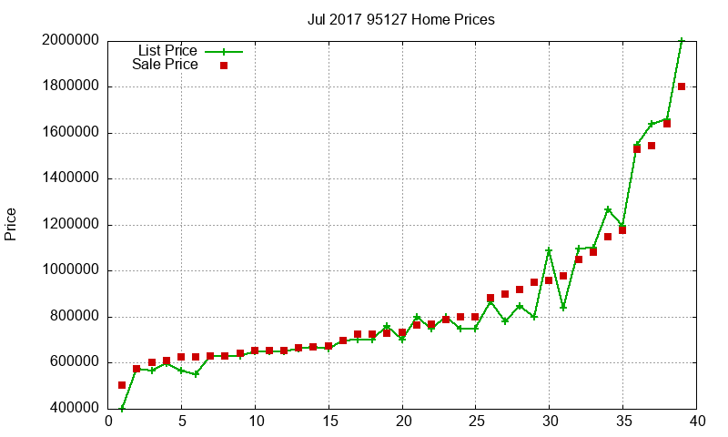 95127 Homes Just Sold 2017-07 95127 Homes Just Sold 2017-07