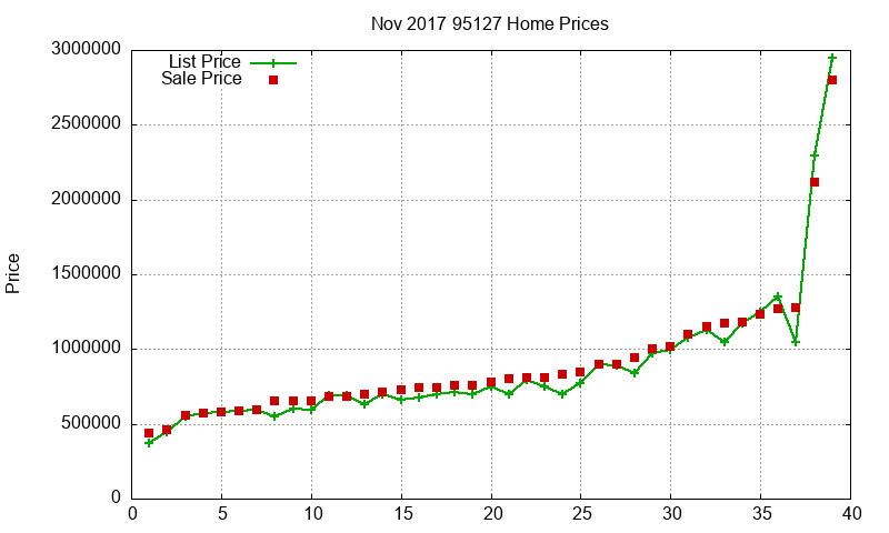 95127 Homes Just Sold 2017-11 95127 Homes Just Sold 2017-11