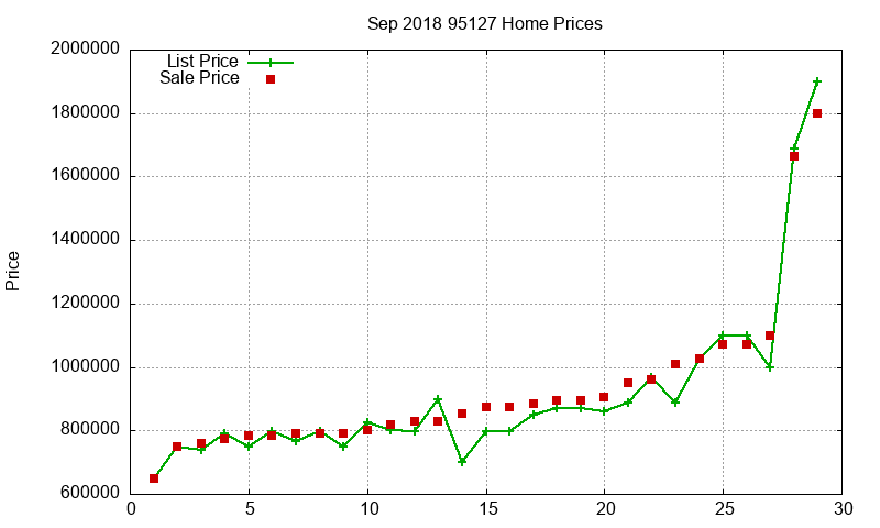 95127 Homes Just Sold 2018-09 95127 Homes Just Sold 2018-09