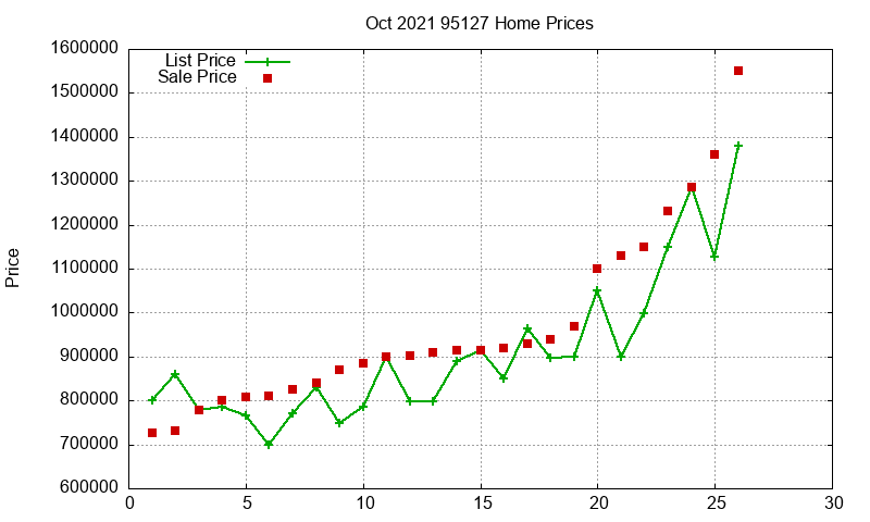 95127 Homes Just Sold 2021-10 95127 Homes Just Sold 2021-10