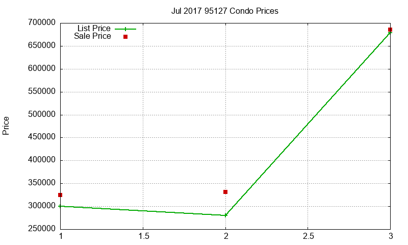 95127 Condos Just Sold 2017-07 95127 Condos Just Sold 2017-07