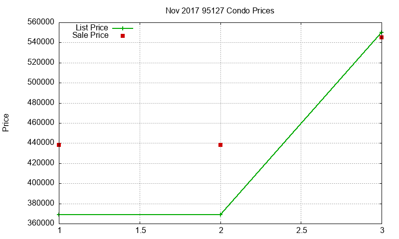 95127 Condos Just Sold 2017-11 95127 Condos Just Sold 2017-11