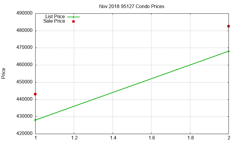 95127 Condos Just Sold 2018-11 95127 Condos Just Sold 2018-11