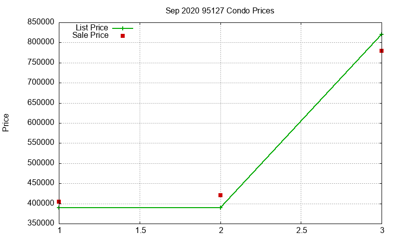 95127 Condos Just Sold 2020-09 95127 Condos Just Sold 2020-09