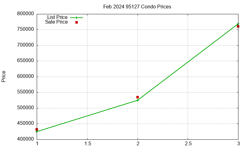 95127 Condos Just Sold 2024-02 95127 Condos Just Sold 2024-02