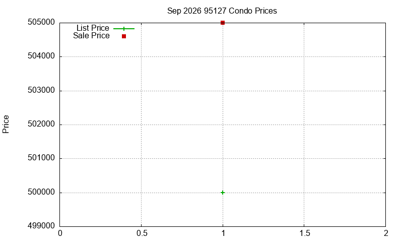 95127 Condos Just Sold 2026-09 95127 Condos Just Sold 2026-09