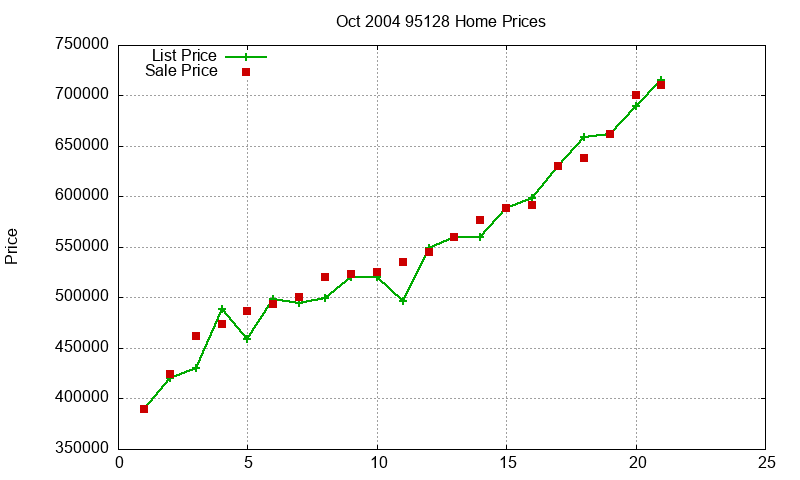 95128 Homes Just Sold 2004-10 95128 Homes Just Sold 2004-10