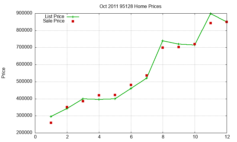 95128 Homes Just Sold 2011-10 95128 Homes Just Sold 2011-10