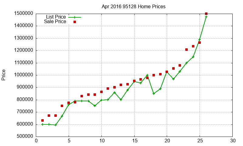 95128 Homes Just Sold 2016-04 95128 Homes Just Sold 2016-04