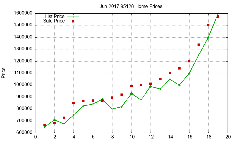 95128 Homes Just Sold 2017-06 95128 Homes Just Sold 2017-06