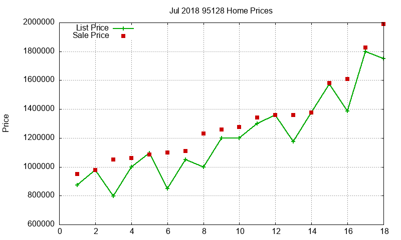 95128 Homes Just Sold 2018-07 95128 Homes Just Sold 2018-07