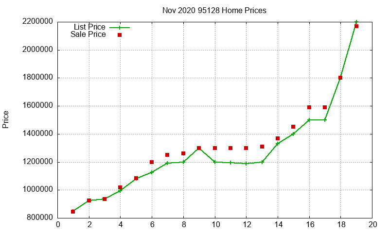95128 Homes Just Sold 2020-11