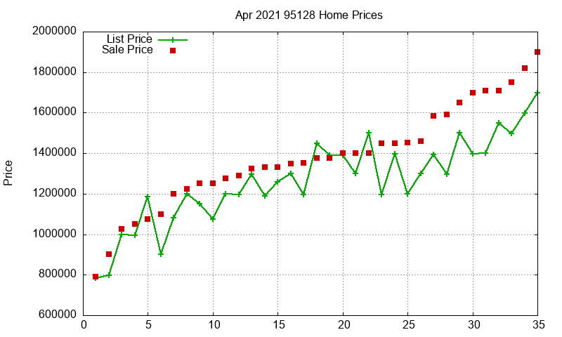 95128 Homes Just Sold 2021-04 95128 Homes Just Sold 2021-04