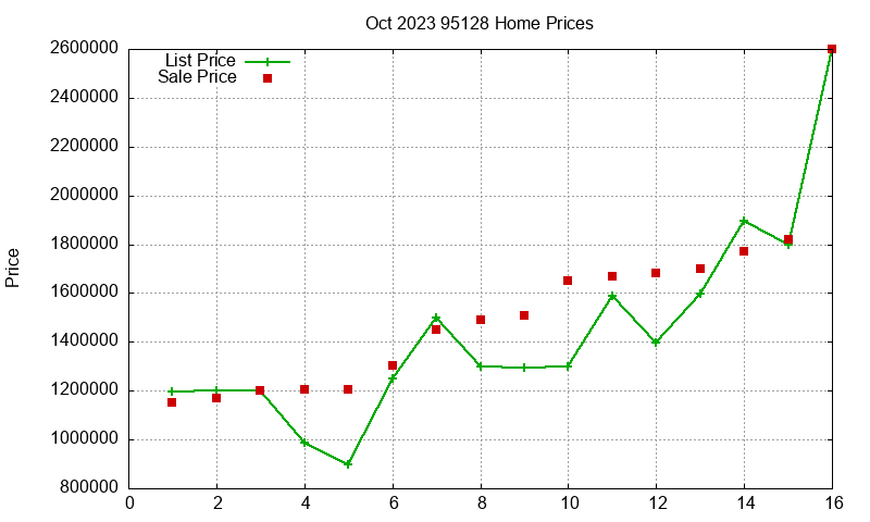 95128 Homes Just Sold 2023-10 95128 Homes Just Sold 2023-10