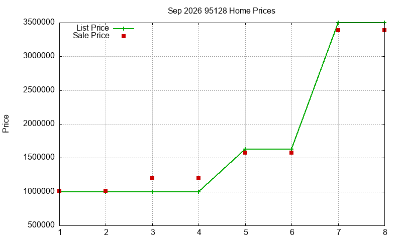 95128 Homes Just Sold 2026-09 95128 Homes Just Sold 2026-09