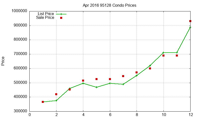 95128 Condos Just Sold 2016-04 95128 Condos Just Sold 2016-04