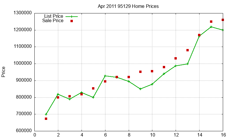 95129 Homes Just Sold 2011-04 95129 Homes Just Sold 2011-04