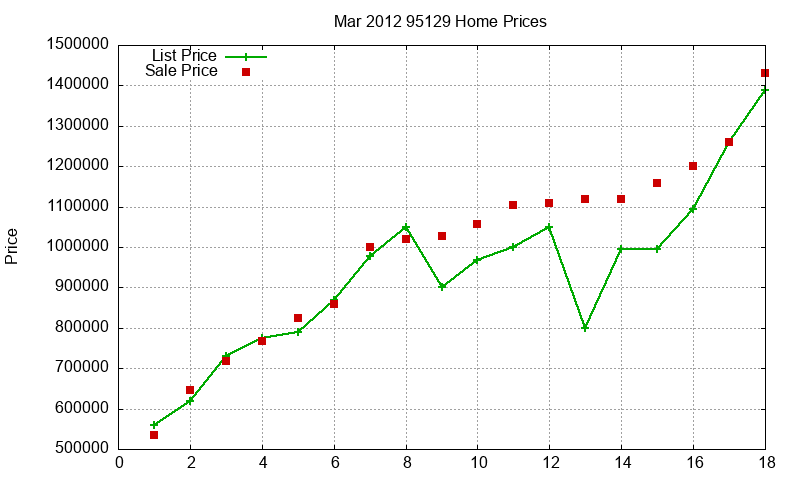 95129 Homes Just Sold 2012-03 95129 Homes Just Sold 2012-03