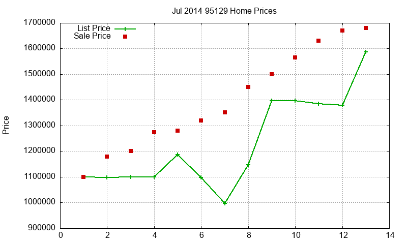 95129 Homes Just Sold 2014-07 95129 Homes Just Sold 2014-07